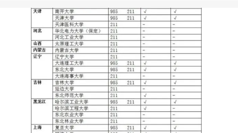 学校有985还有行了_985211都有哪些学校_学校有权拒绝学生转学吗