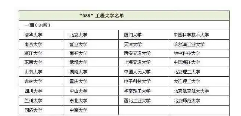 985211都有哪些學校_學校有985還有行了_學校有權拒絕學生轉學嗎