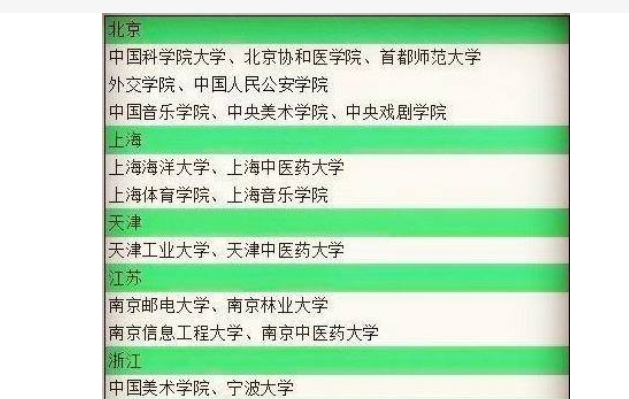 985211都有哪些学校_学校有985还有行了_学校有权拒绝学生转学吗